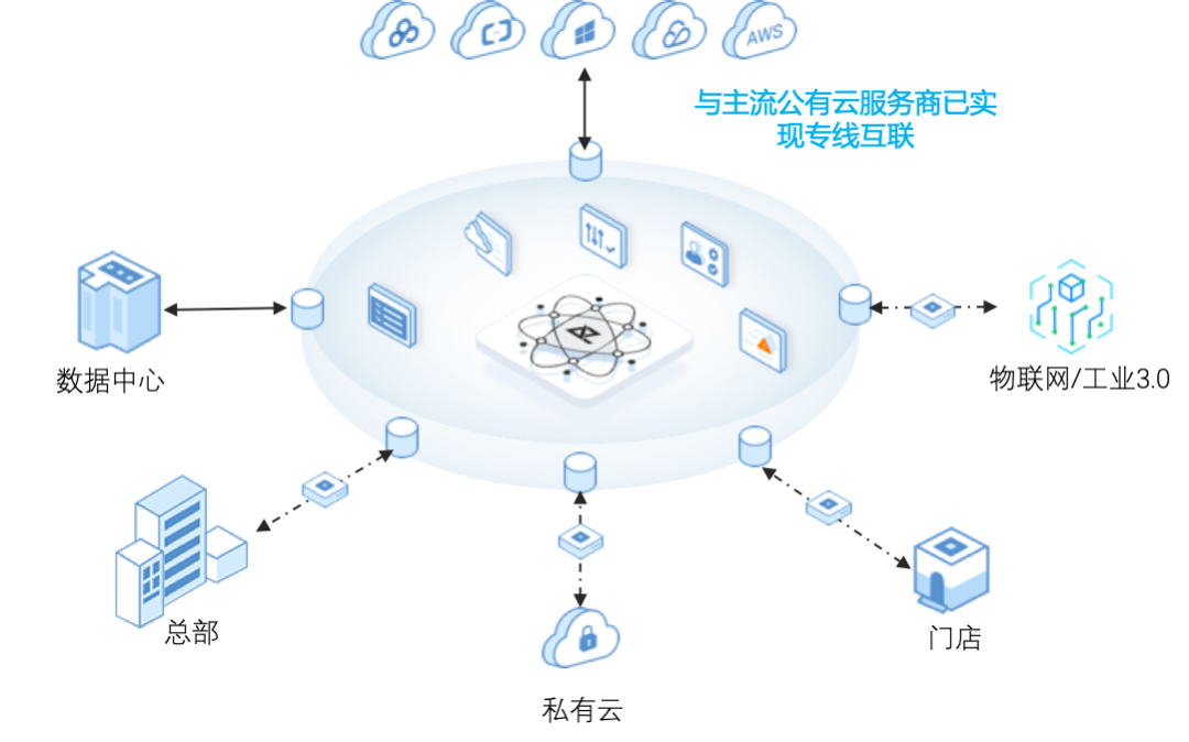 观脉科技SD-WAN 案例入选爱分析ifenxi《中国云计算行业趋势报告》