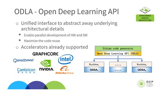 Graphcore宣布支持阿里云深度学习开放接口标准