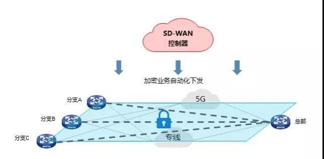 5G启航 网络先行 新华三MSR 5G路由器助推5G应用落地