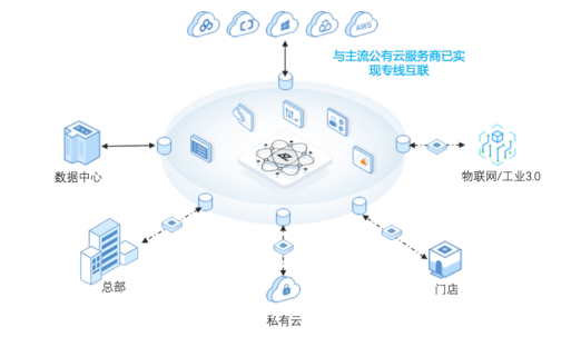 观脉科技通过中国SD-WAN Ready测试，加快SD-WAN服务标准化步伐