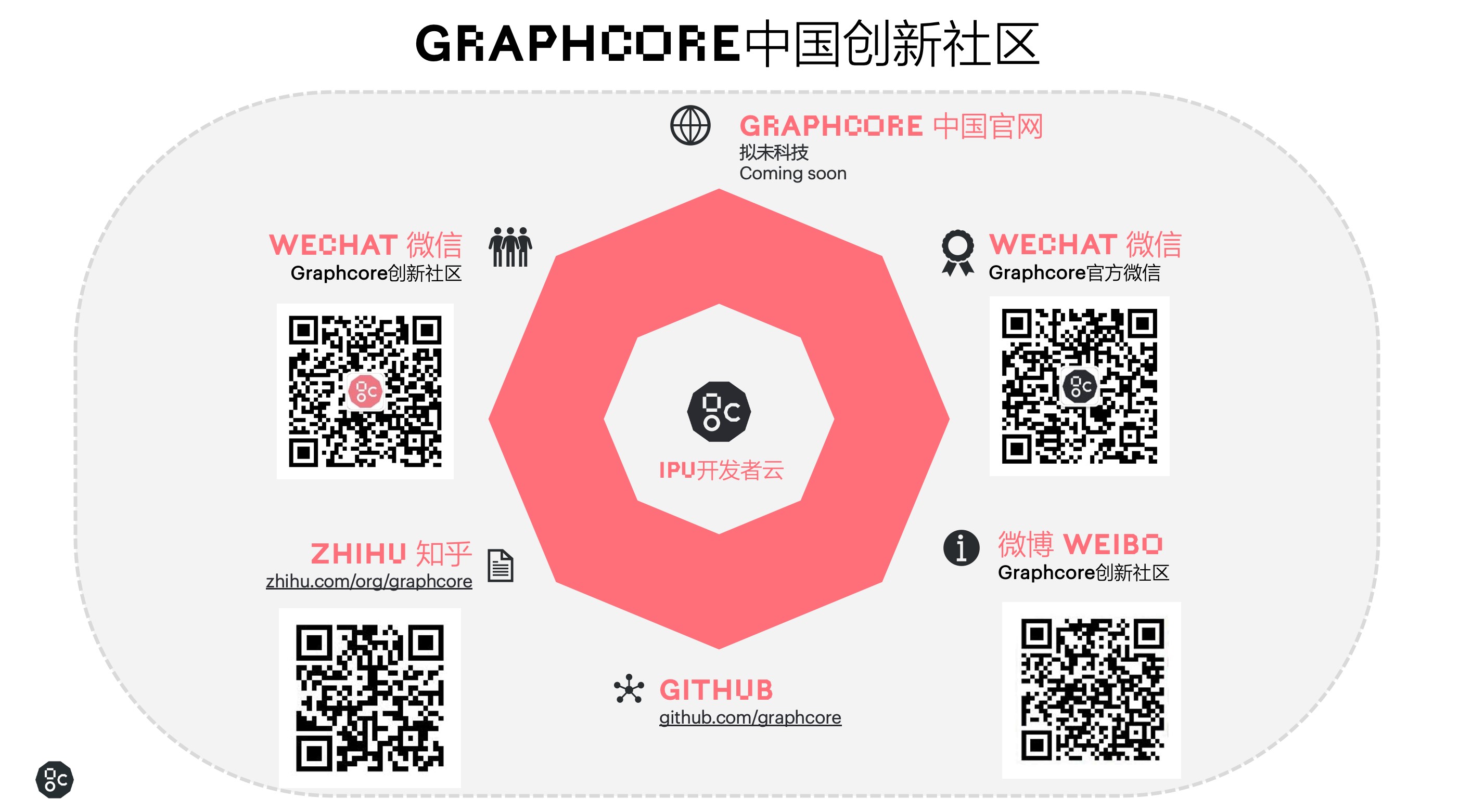 Graphcore中国战略：用颠覆技术创新AI计算 赋能尖端AI创新者