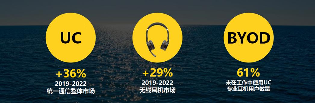 Jabra Evolve2解决企业办公通讯困扰，引领通信专业耳机行业发展