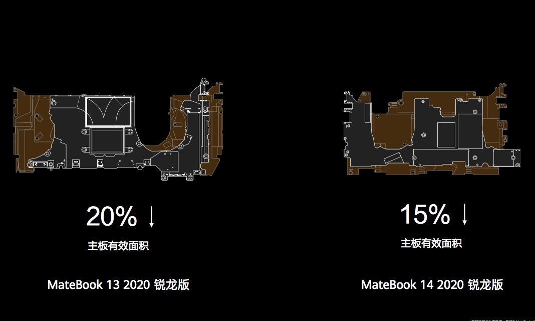 第三代移动办公性能新标杆，华为MateBook 13/14 2020 锐龙版国内发布