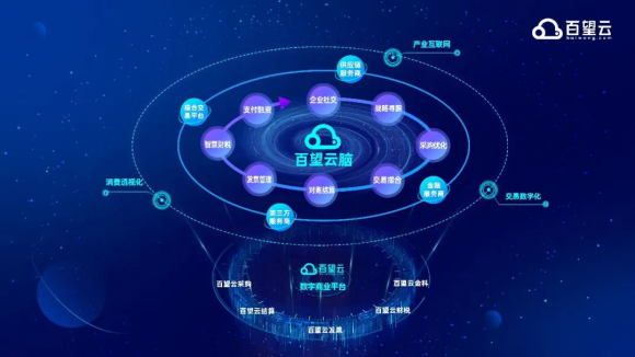 中国独角兽百望云发布百望云脑 以商业社交切入万亿级数字经济 实践数字商业平台