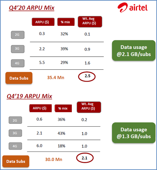 报告：4G主导当前移动通信市场 2G/3G退网进程加速
