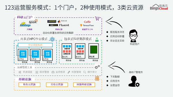 品高云年终盘点：2020，行稳致远