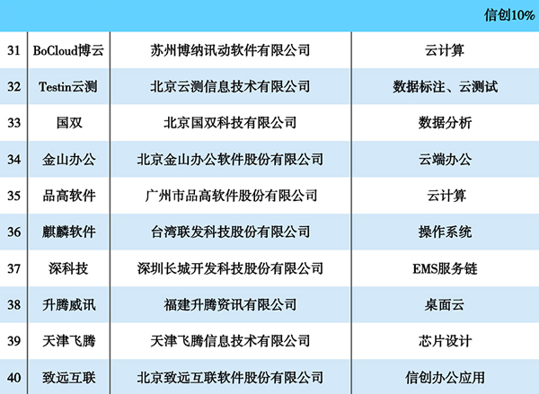 品高云年终盘点：2020，行稳致远