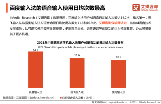 艾媒报告：百度输入法率先布局内容生态，个性化功能受年轻人喜爱