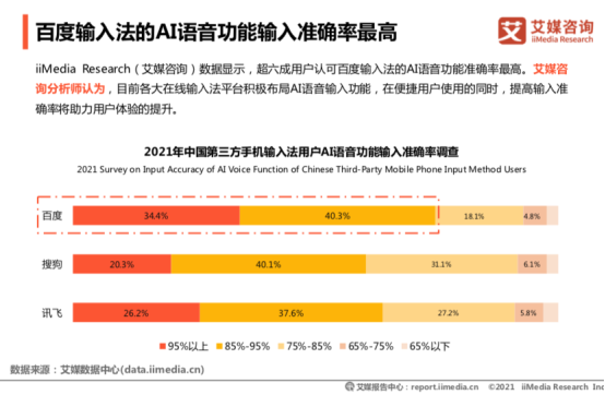 艾媒报告：百度输入法率先布局内容生态，个性化功能受年轻人喜爱