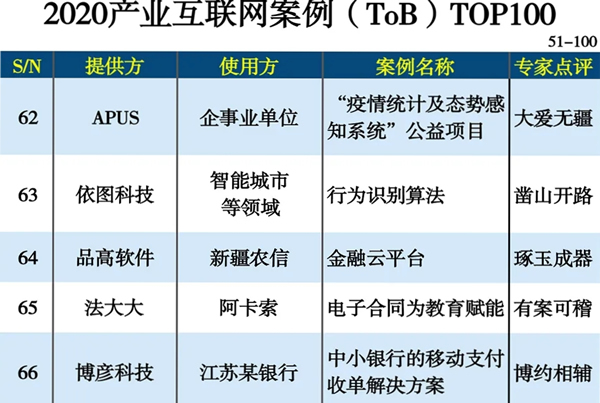 品高云年终盘点：2020，行稳致远