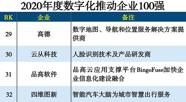 品高云年终盘点：2020，行稳致远