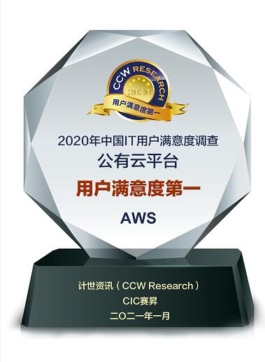 亚马逊云服务（AWS）荣获2020中国公有云平台用户满意度第一等六项殊荣