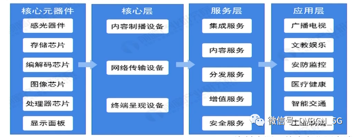 5G+8K超高清不是梦！新标准AVS3如何助力新广电业务的发展？