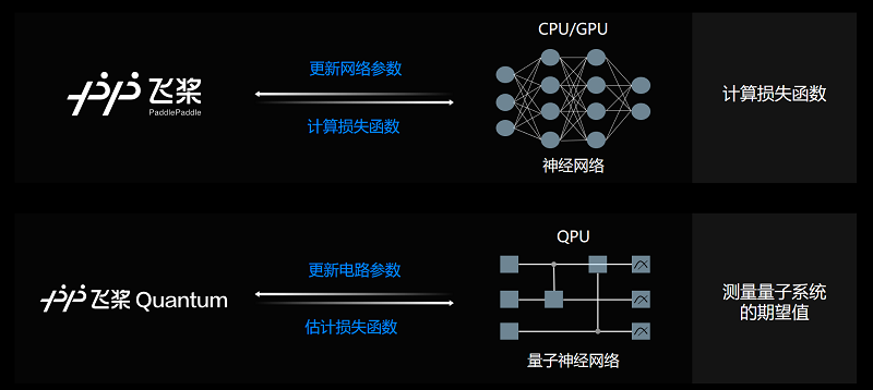 飞桨量桨：人工智能与量子计算的融合创新