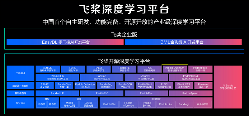 飞桨量桨：人工智能与量子计算的融合创新