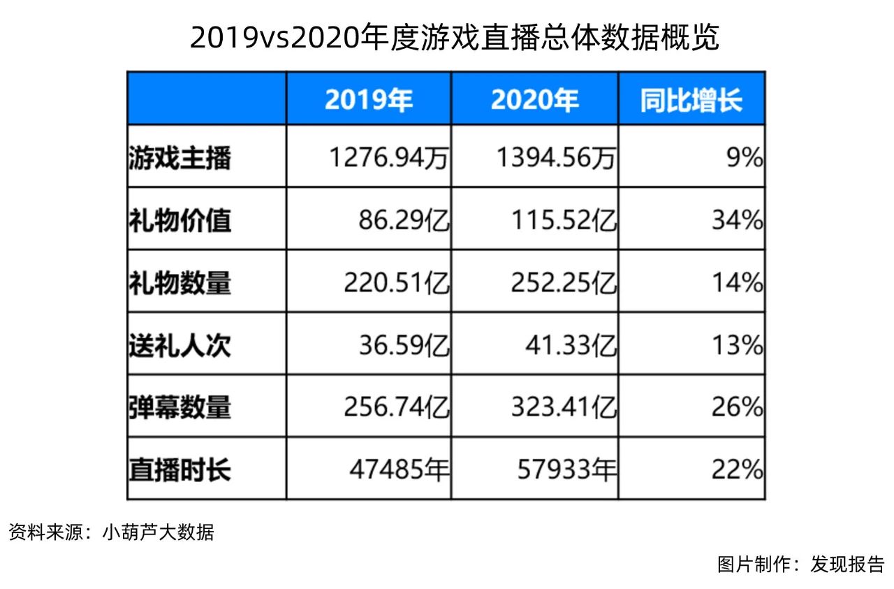 虎牙斗鱼合并被叫停 游戏直播“两超多强”格局会被打破吗?