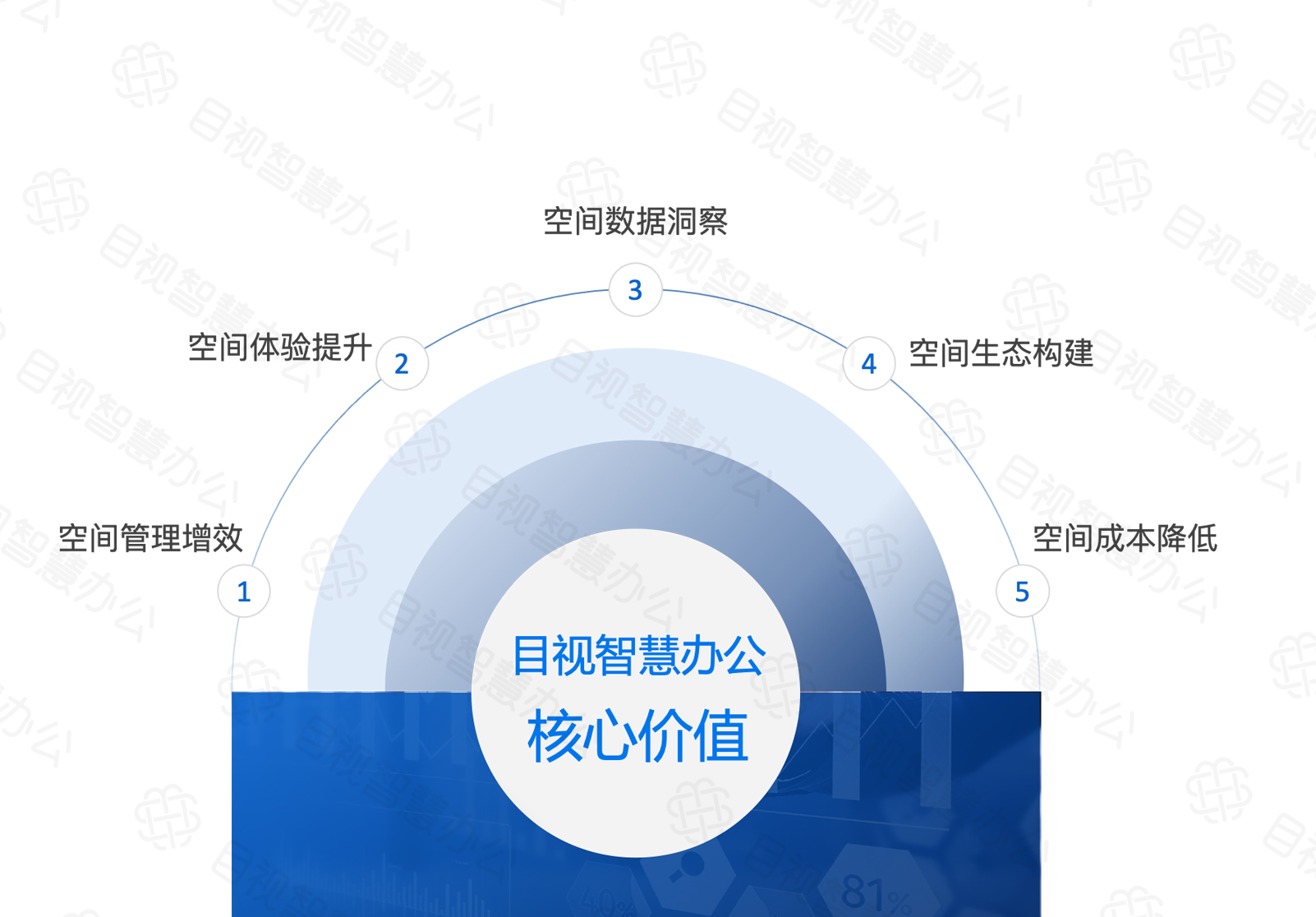 InfoComm China 2021即将开启，目视邀您共享智慧办公新未来