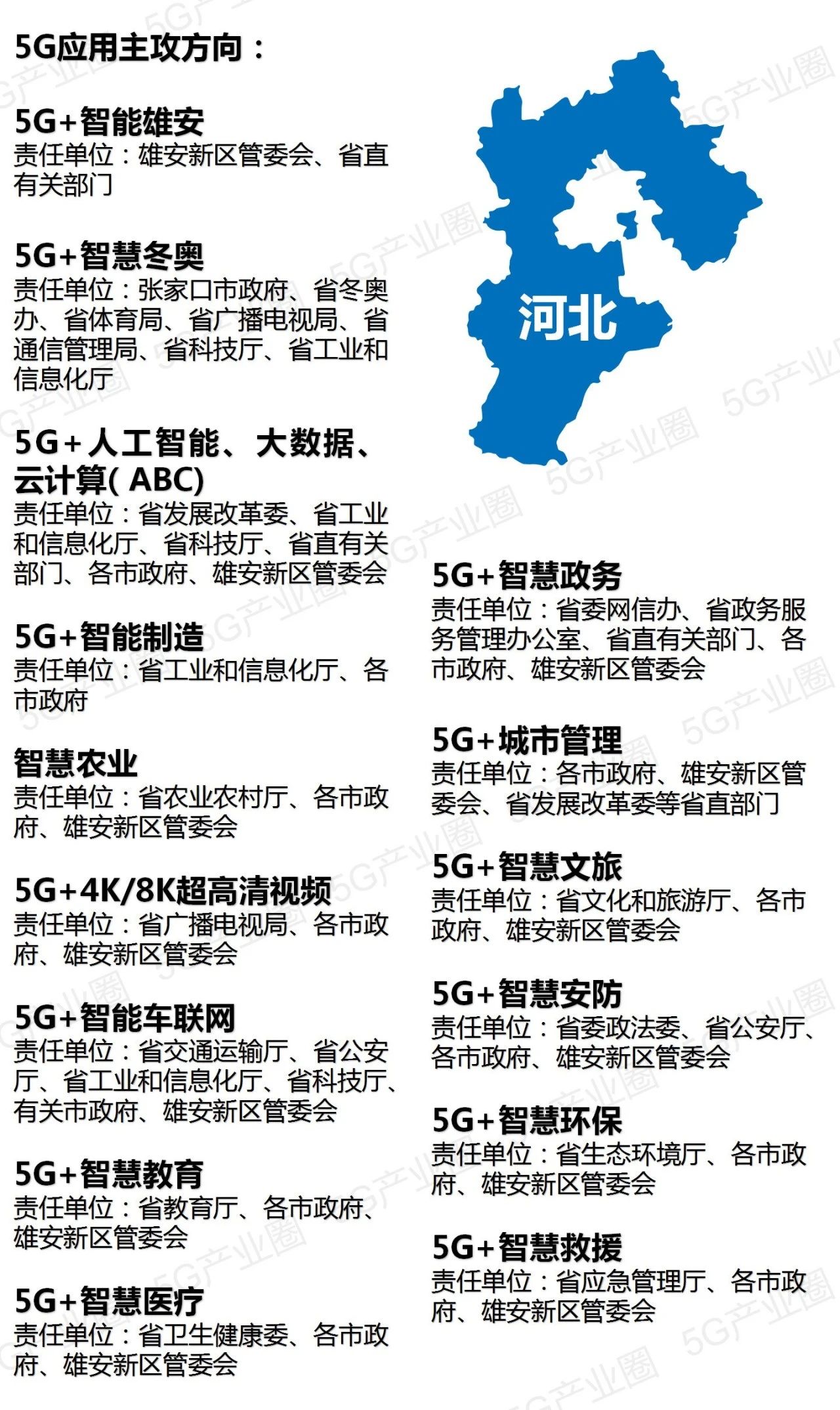 全国31省5G应用推进版图