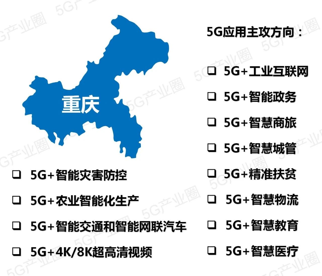 全国31省5G应用推进版图