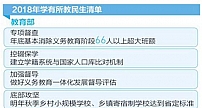 年底基本消除义务教育阶段66人以上超大班额