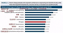 最新GRE中国考生数据公开 你在“掘金”还是“镀金”？