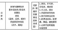 福建将把心肺复苏急救知识引入中小学课堂