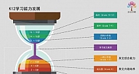 英语学糖：拨开英语启蒙的“迷雾”