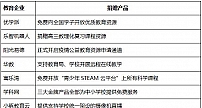 疫情无情人有情，教育企业与全国师生同在