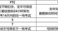 全方位解读PTE考试和雅思的区别