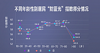 @家长：你家孩子在上网课时，面临着一个很大的威胁！