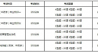 皓德教育：执业药师资格证书