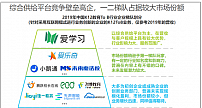 艾瑞发布《中国K12教育To B行业研究报告》，爱学习位列第一阵营