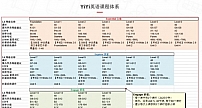 YiYi英语价格低性价比就高？这些背后的套路你知道吗？