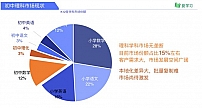 以科技驱动教研教学变革 爱学习发布初中理科OMO解决方案