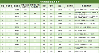 爱学习首登胡润百富榜，估值百亿元人民币跻身教育行业前列