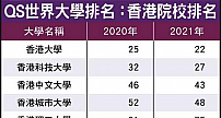 高考出分后，成绩不理想怎么办？ 香港优才国际教育助你二本线上港大！