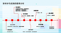 干货分享 | 华为应用市场2020能量季：科技赋能家长 促进孩子学习力养成