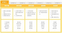 孩子独立学习，火花思维和豌豆思维哪个更好一些？