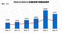 当“慢”教育遇上“快”资本,阿卡索坚守师资质量构筑品牌壁垒