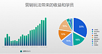 有赞教育支招教培机构：不打广告，也能快速招生卖课