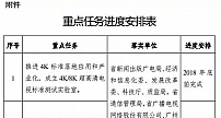 广东省发布《推动广东省4K超高清电视应用与产业发展合作备忘录》，制定4K进度时间表