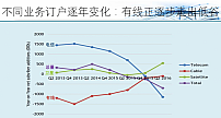 杜百川:做好智慧广电,服务智慧社会