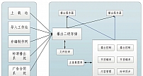 地方台高清播出系统选型与实施