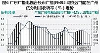 2018上半年经济类广播频率及其节目收听简析（下）