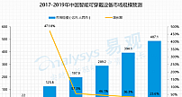 已经过时的智能手环可以摘掉了，现在流行智能手表