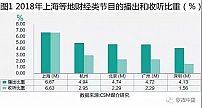 2018上半年经济类广播频率及其节目收听简析（上）