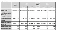 【资本】芒果超媒2018年营收96.6亿 同比增长16.80%