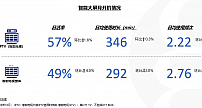 2019年10月家庭智慧屏IPTV大数据报告