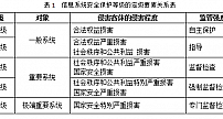 广东广播电视台播出系统信息安全等级保护建设工作