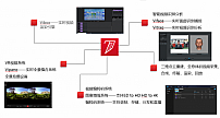 七维科技完成数千万元B轮融资，为泛内容领域提供VR/AR技术支持